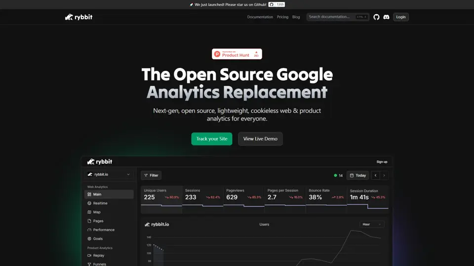 Rybbit Analytics