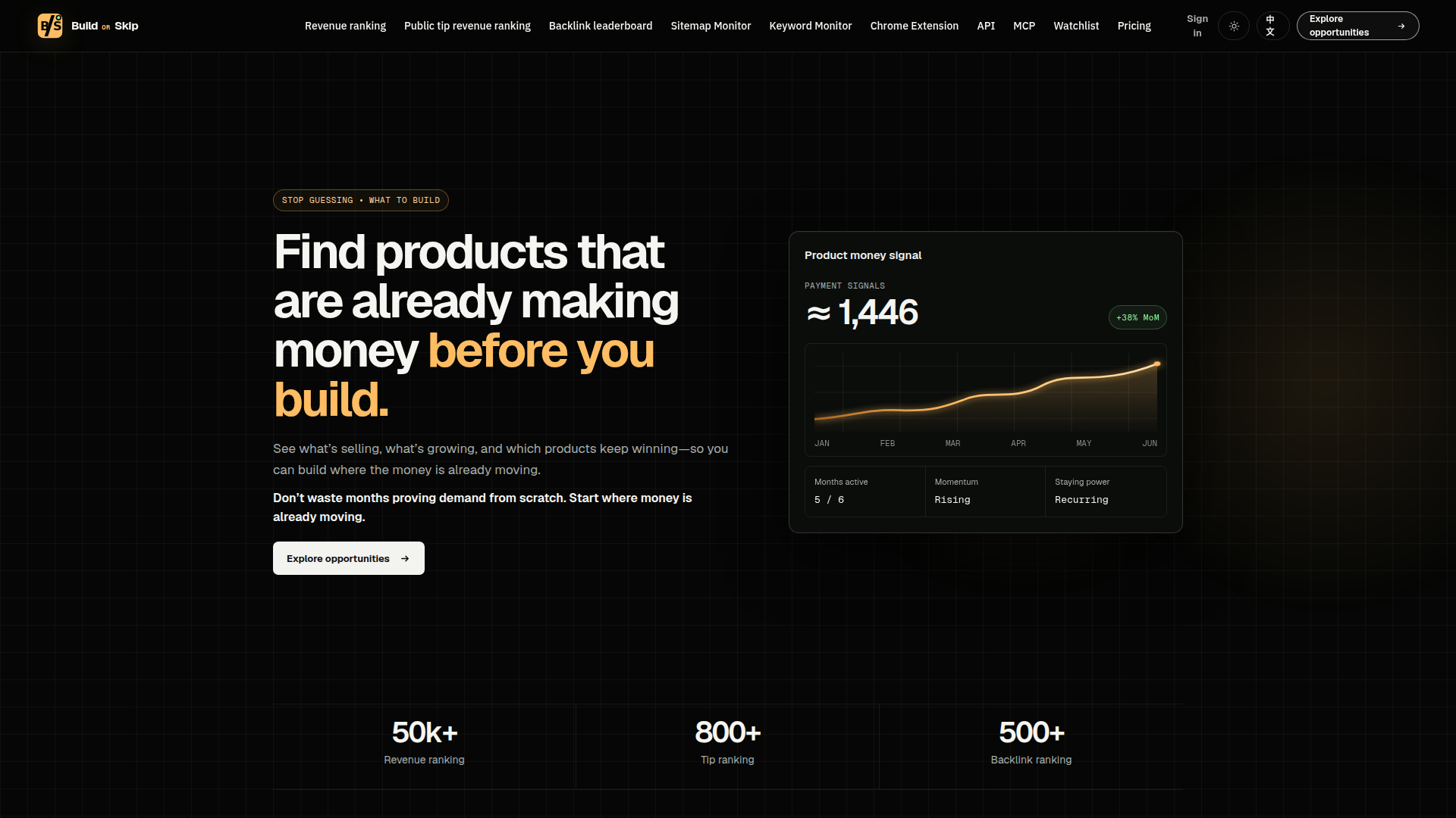 Construir o descartar — Encuentra productos que ya generan dinero