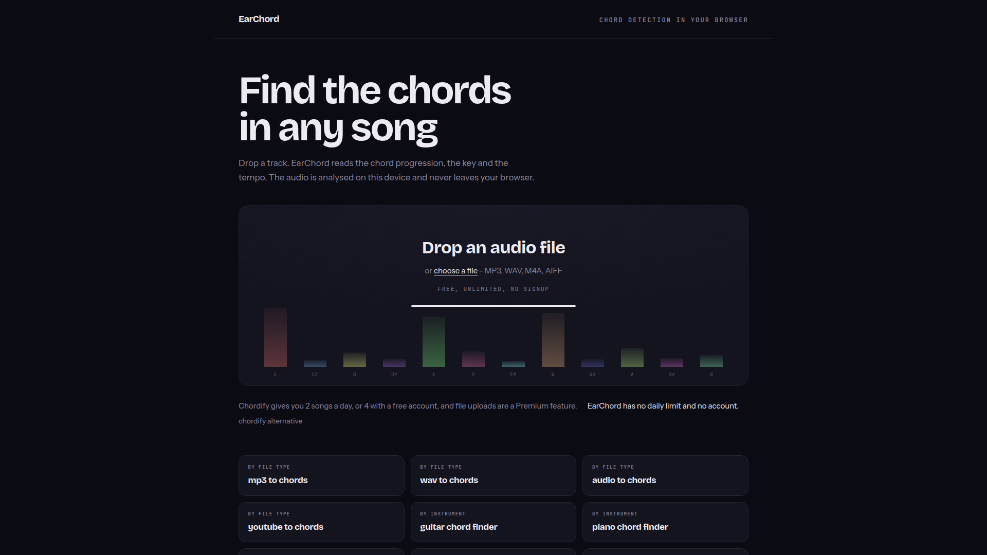 Detector de acordes por audio - Gratis, ilimitado, sin registro | EarChord