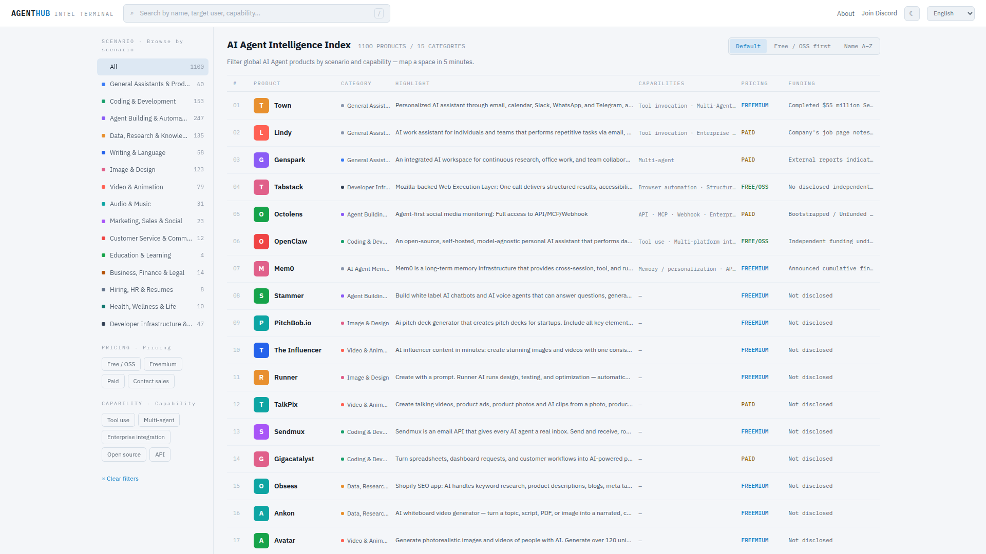 AgentHub — AI Agent Intelligence Index