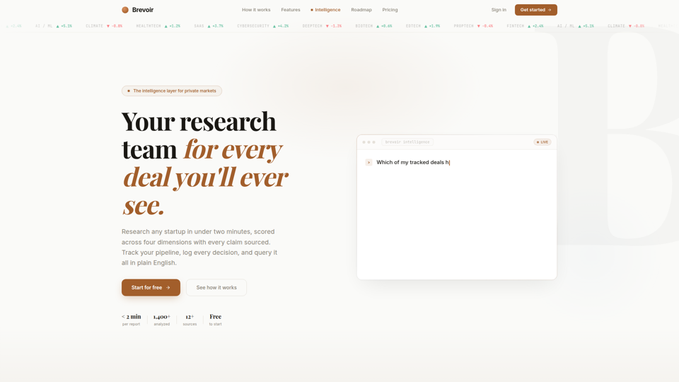 Brevoir | Intelligenz-Terminal für Risikokapital