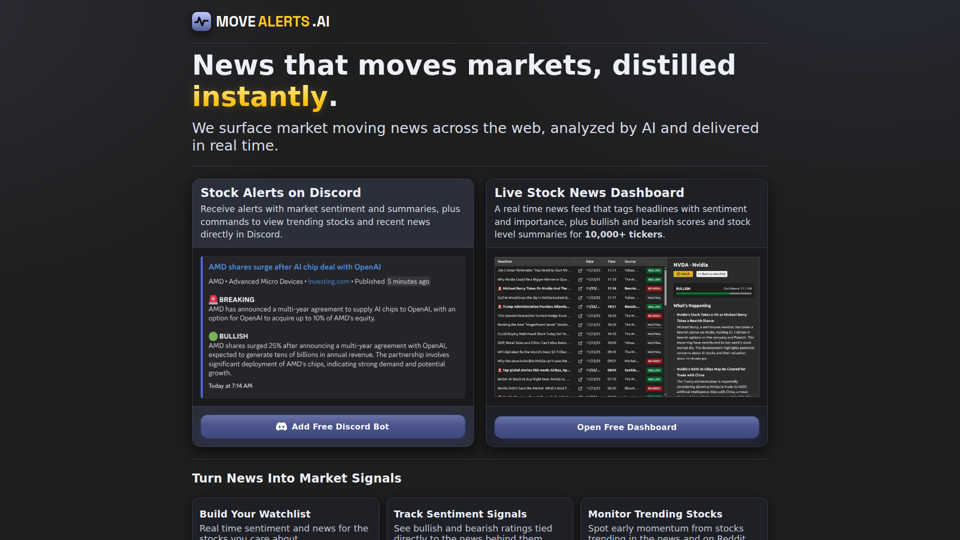 Market-Moving Stock News, AI Analysis & Alerts | MoveAlerts.ai