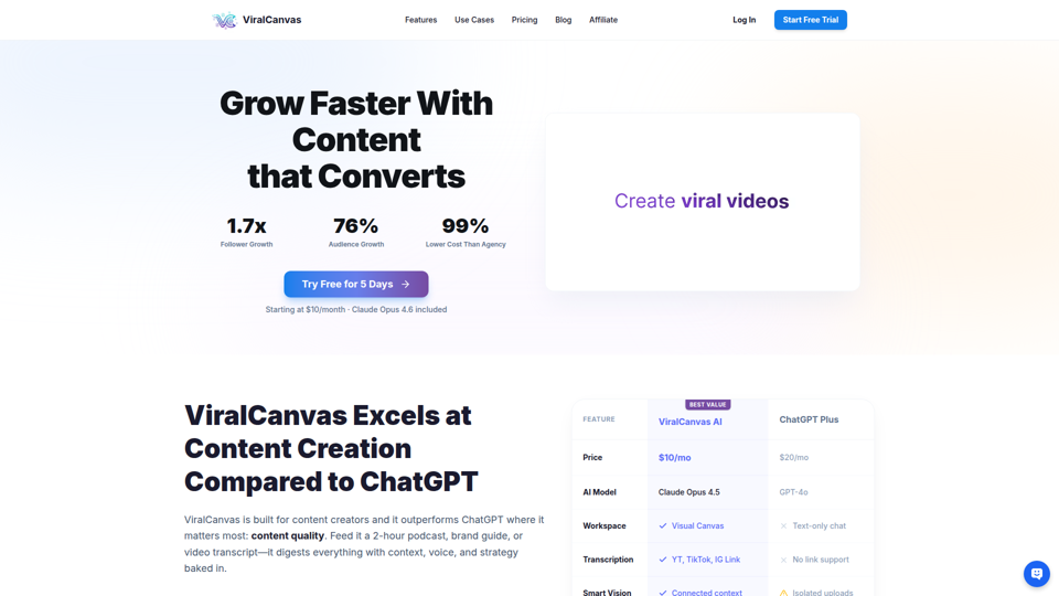 KI-gestützte Plattform zur Inhaltserstellung | ViralCanvas