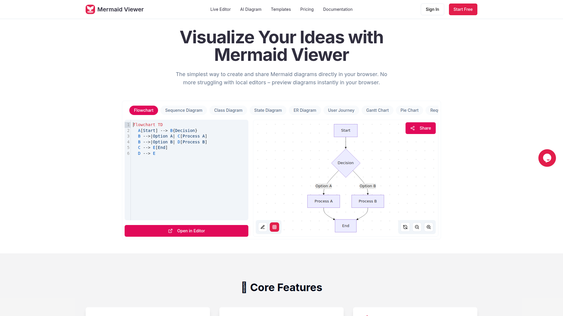 Mermaid Viewer - 带实时预览的在线图表编辑器